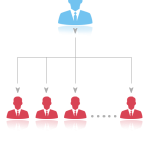 Unilevel MLM Plan