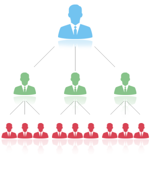 mlm matrix plan marketing compensation level multi network plans software business unilevel vs infinite truly successful become meant width