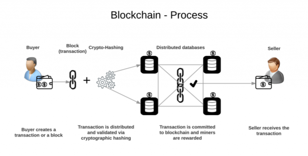 blockchain info funding