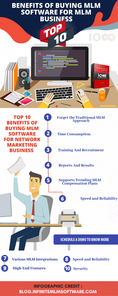 Benefits of buying MLM Software