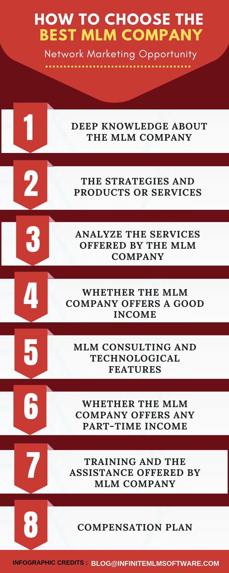How to Choose the Best MLM Company Step by Step Guide MLM Blog