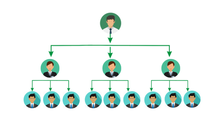 Unilevel vs Matrix Compensation Plan Comparison