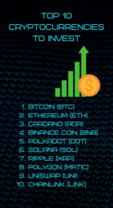 Top 10 Cryptocurrencies To Invest In 2024 | Cryptocurrency MLM Software