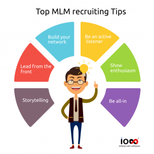 Top MLM recruiting Tip
