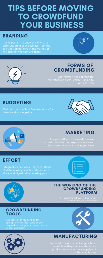 infographic crowdfunding business